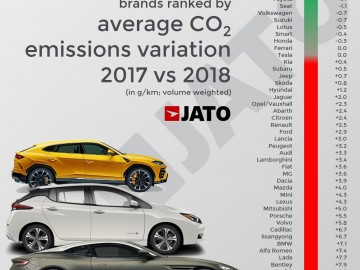 Kary za wysokie CO2